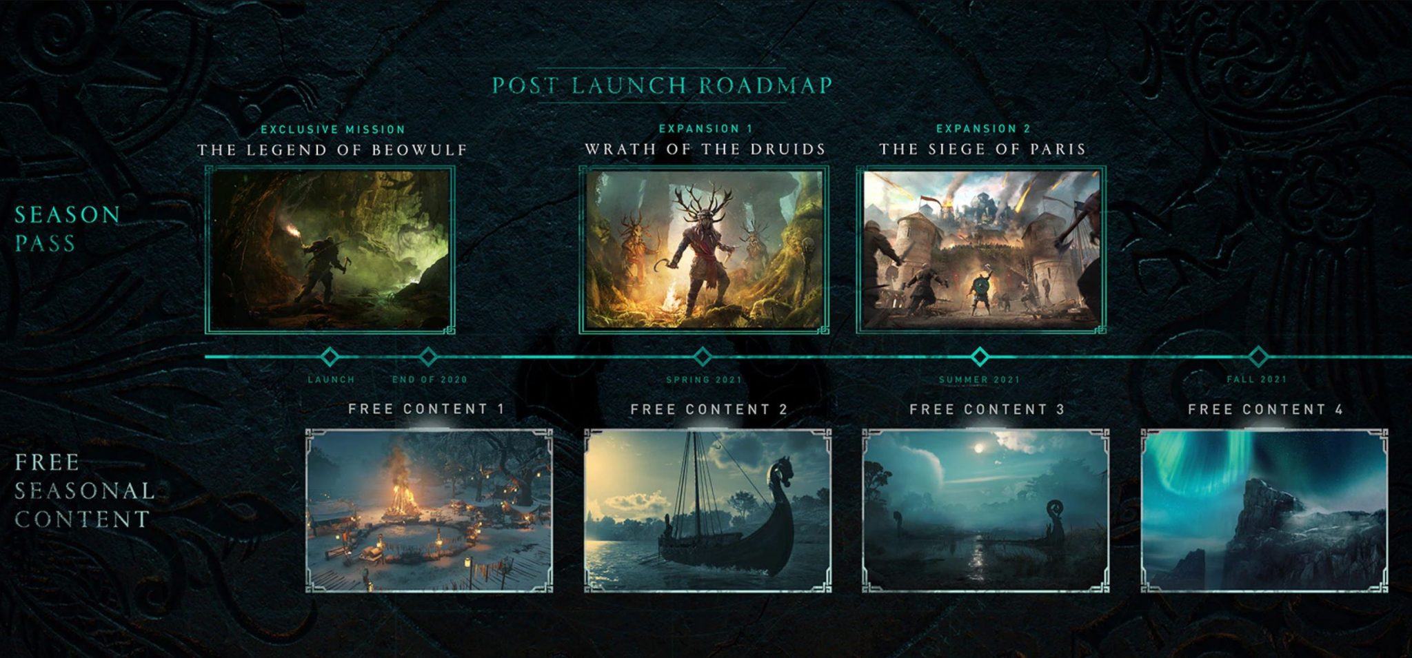 Assassins-Creed-Valhall-Post-Launch-Content-Roadmap-2048x955.jpg